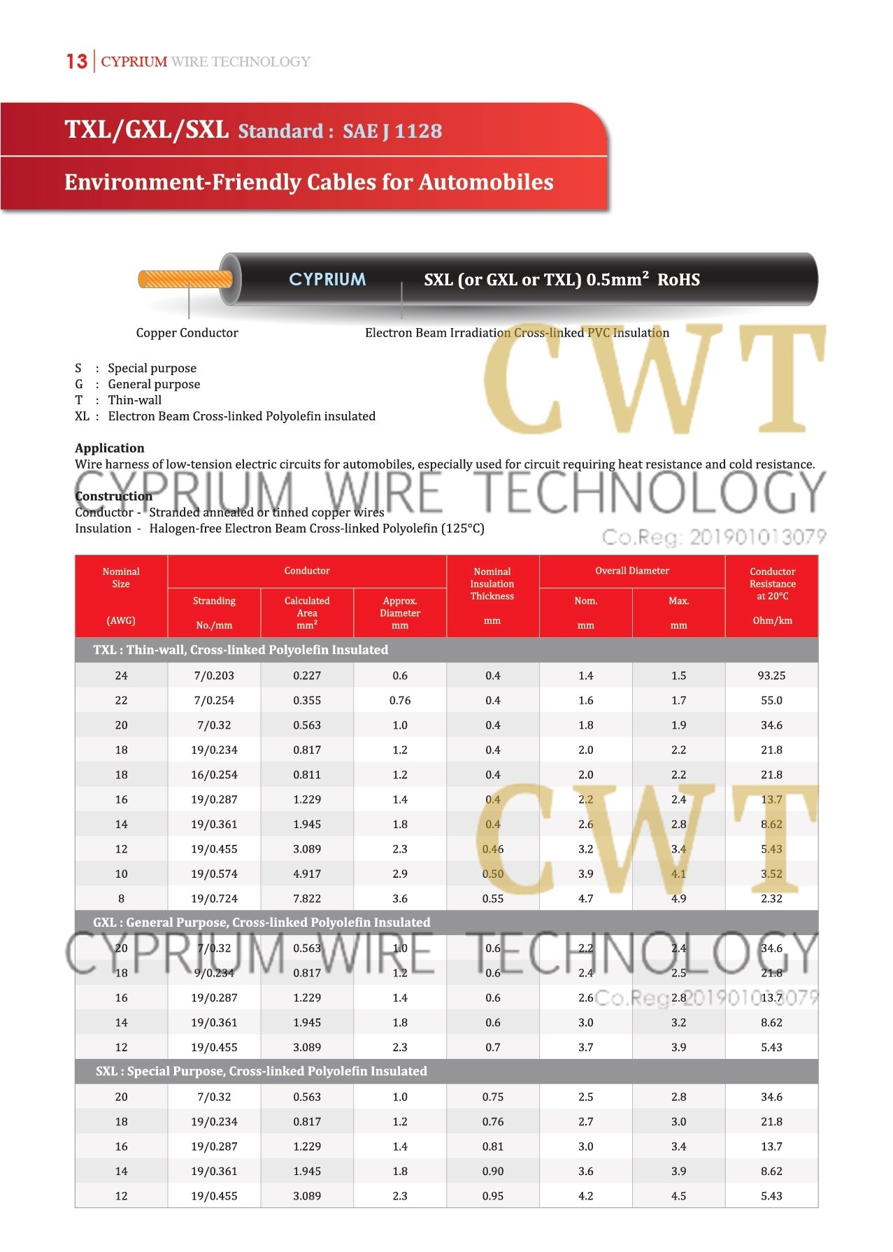Automobile Cables Cyprium Wire Technology